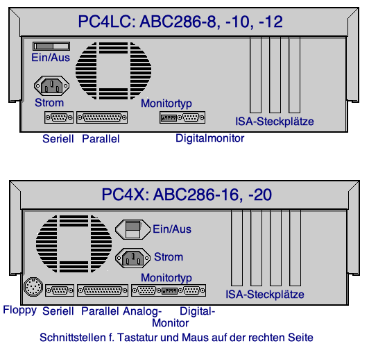 Atari ABC286 Anschlüsse