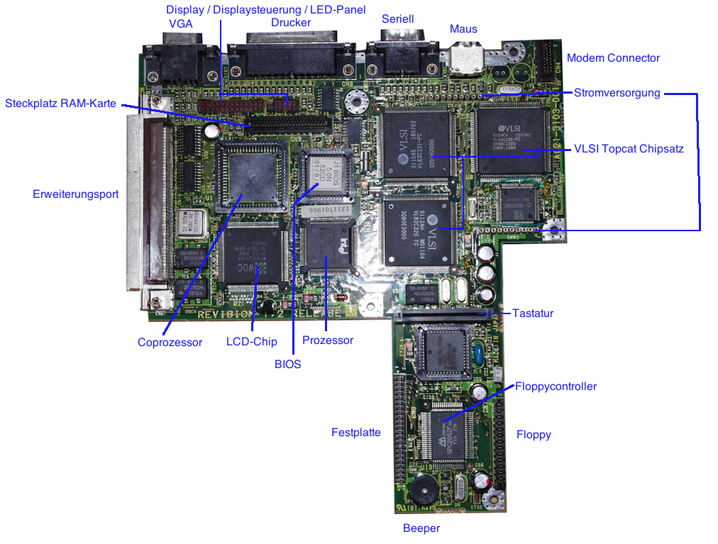 Mainboard-Layout