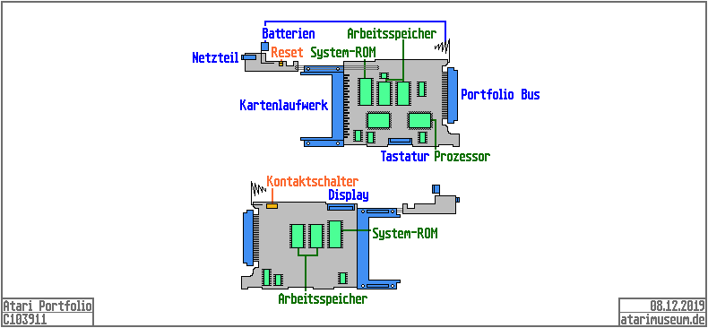 Atari Portfolio Mainboard