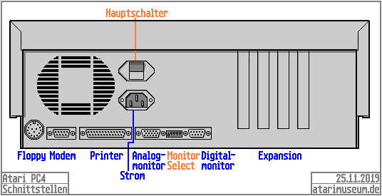Atari PC4 Schnittstellen