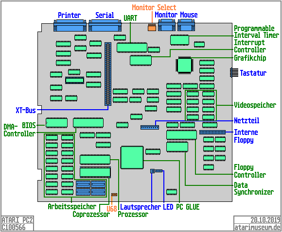 Mainboard PC2