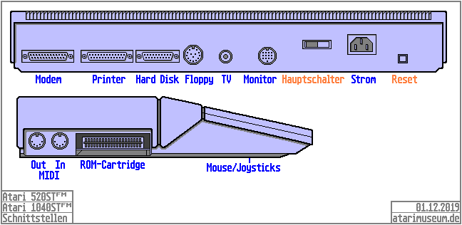 Anschlüsse 1040STFM