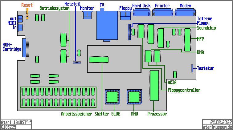 Atari 1040STFM Mainboard