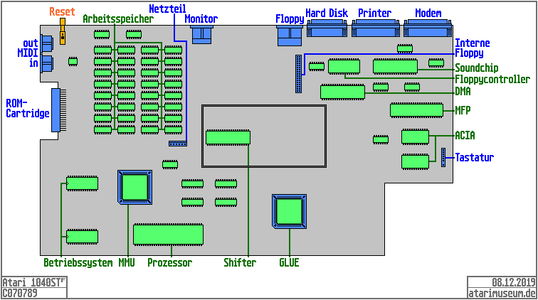 Atari 1040STFM Mainboard