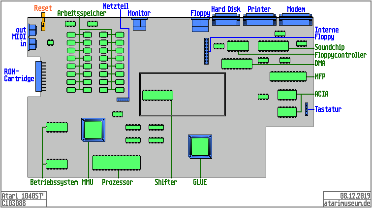 Atari 1040STFM Mainboard