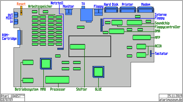 Atari 1040STFM Mainboard