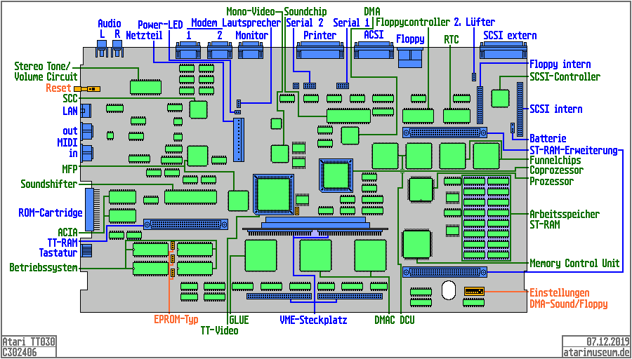 Atari TT, Standardversion