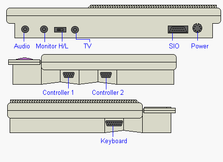 Atari XEGS Anschlüsse