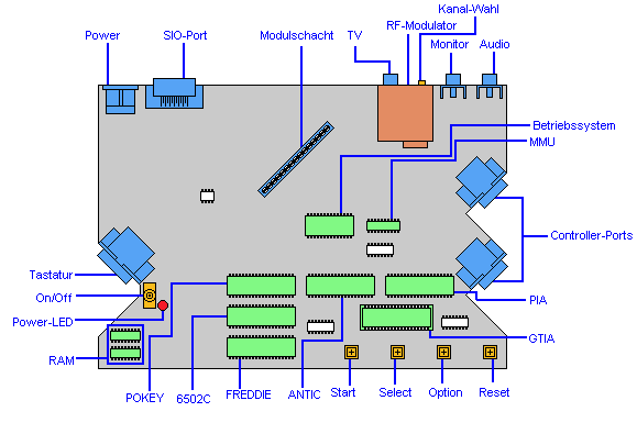 Atari XEGS Mainboard