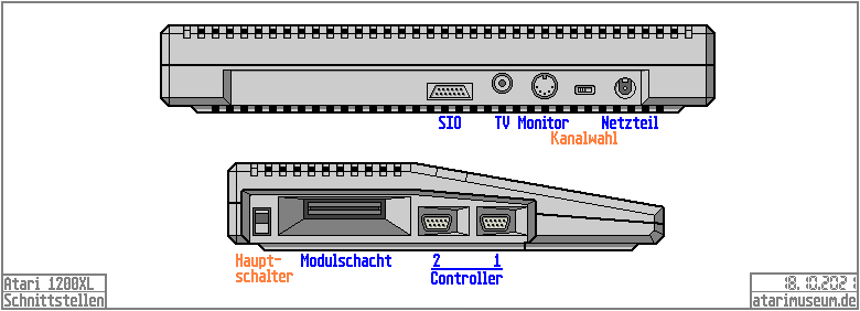 Schnittstellen 1200XL