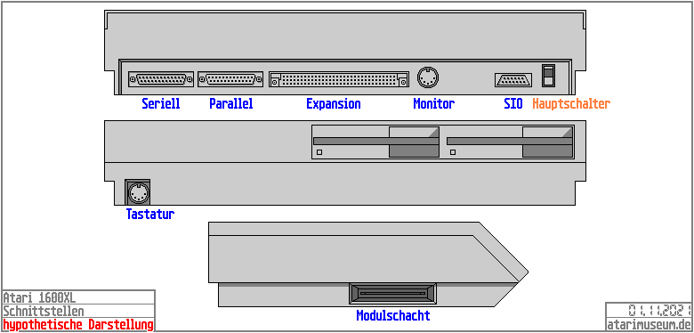 Schnittstellen 1600XL