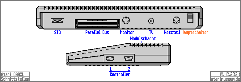 Schnittstellen 800XL