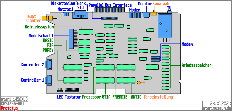 Mainboard 1450XLD, 1. Version DYNASTY