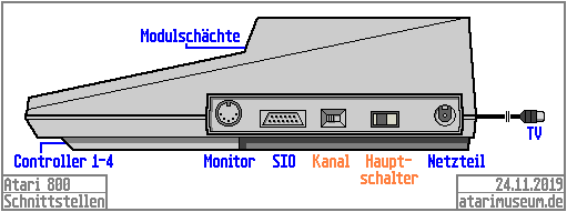 Schnittstellen Atari 800