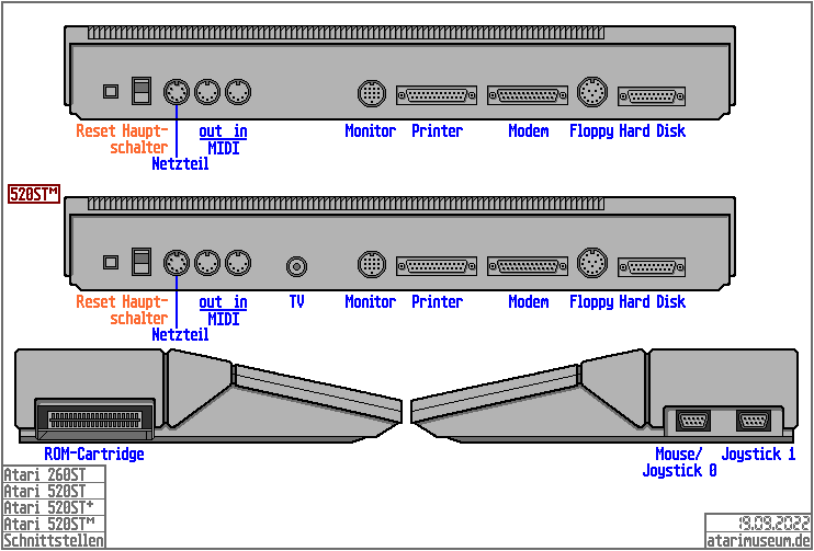 Schnittstellen Atari 260ST / 520ST / 520ST<sup>+</sup></font>/ 130ST