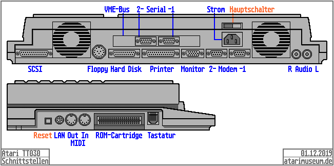 Schnittstellen Atari TT030