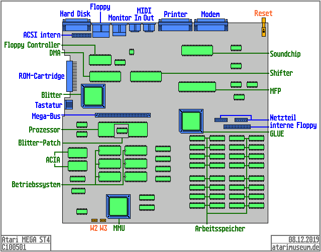 Atari MEGA 4 Mainboard